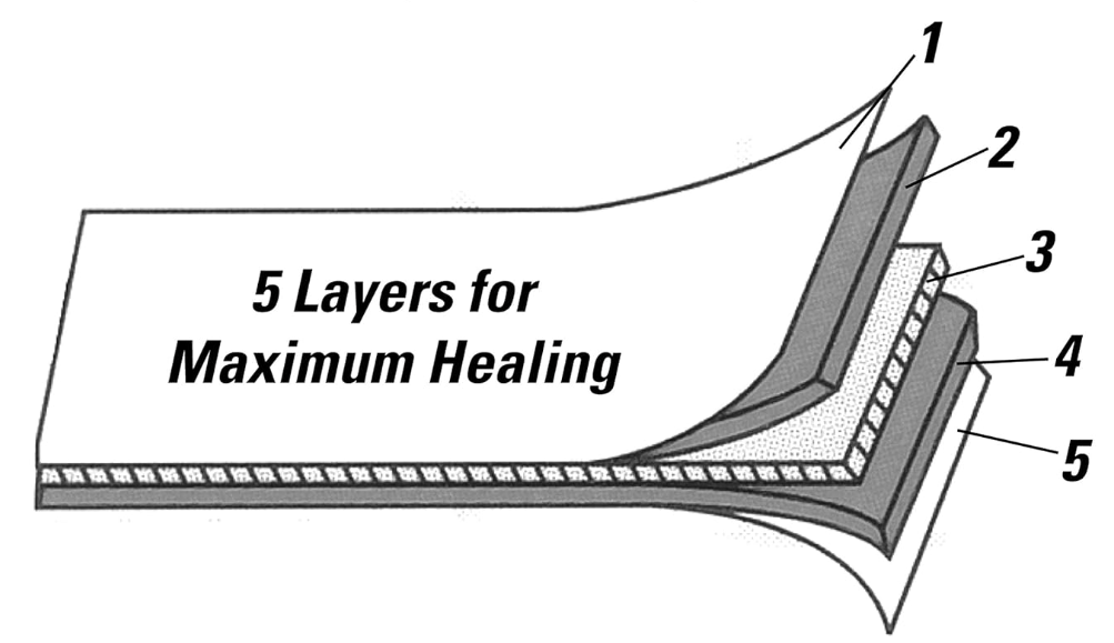 Self Healing Cutting Mat